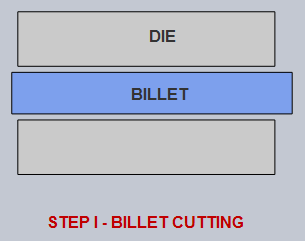 Heading Step 1