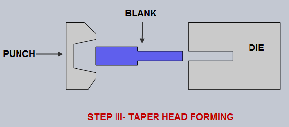 Heading Step 3