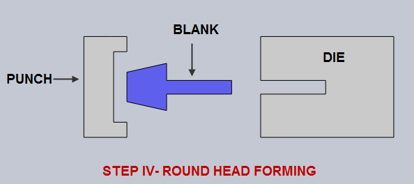 Heading Step 4