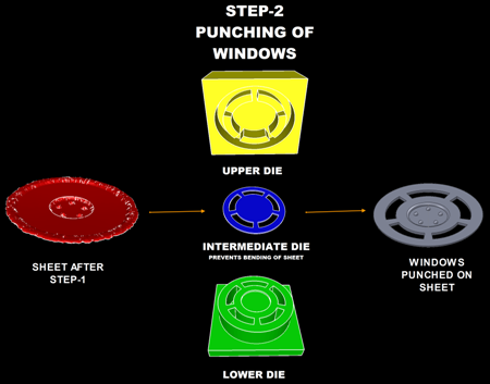 Step 2