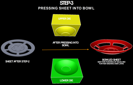 Step 3