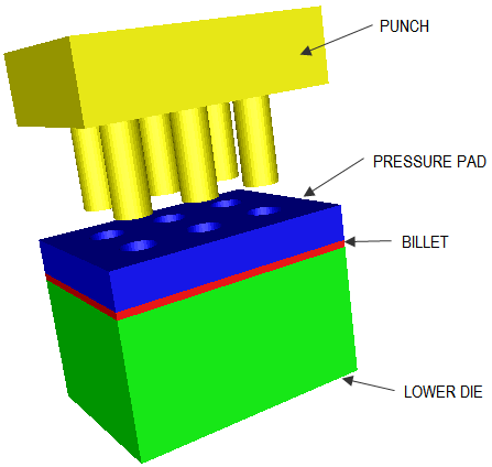 Punching Operation